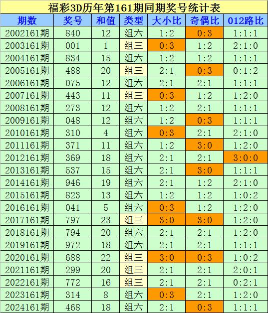 详细阅读:福彩预測(福彩预测方法有哪些) 福彩预測(福彩预测方法有哪些)